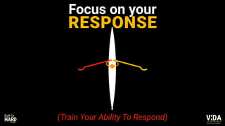 Values Driven Achievement
RESPONSE
Values Driven Achievement
(Train Your Ability To Respond)
Focus on your
 