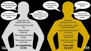 Values Driven Achievement
I can own
my part
Its happening
to me
I determine my
future!
I have control
over my life and
direction.
My focus and
hard work will deliver
results.
I am a victim of
fate, and give up all
control.
Why try? What
happens will happen
anyways.
There is
nothing that can be
done to change my
future.
They have to
check their work
I own the
quality of the work
They could have told
me
I own proactive, early
communication
They should
step up
I own the development
of people
They need to earn
my trust
I own the trust the
team feels
They keep changing
scope
I own client
outcomes
Growth Mindset Carol Dweck
 