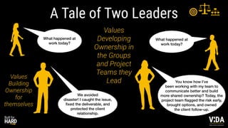 Values Driven Achievement
A Tale of Two Leaders
What happened at
work today?
We avoided
disaster! I caught the issue,
fi
xed the deliverable, and
protected the client
relationship.
You know how I’ve
been working with my team to
communicate better and build
more shared ownership? Today, the
project team
fl
agged the risk early,
brought options, and owned
the client follow-up.
What happened at
work today?
Values Driven Achievement
Values
Building
Ownership
for
themselves
Values
Developing
Ownership in
the Groups
and Project
Teams they
Lead
 