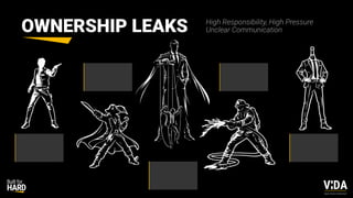 Values Driven Achievement
Bottleneck
Boss
Solo
Hero
Scatter
Captain
Caped
Controller
Fire
Chaser
OWNERSHIP LEAKS High Responsibility, High Pressure
Unclear Communication
 