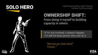 Values Driven Achievement
SOLO HERO
If I’m not involved, it doesn’t happen.
I’m still the best person who can do it.
“We love you Solo Hero!”
“I know…”
OWNERSHIP SHIFT:
From doing it myself to building
capacity in others.
High Responsibility, High Pressure
Unclear Communication
 