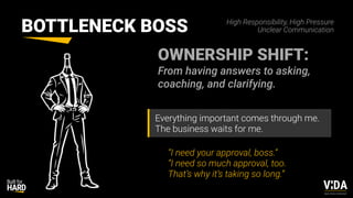 Values Driven Achievement
BOTTLENECK BOSS
Everything important comes through me.
The business waits for me.
“I need your approval, boss.”
“I need so much approval, too.
That’s why it’s taking so long.”
OWNERSHIP SHIFT:
From having answers to asking,
coaching, and clarifying.
High Responsibility, High Pressure
Unclear Communication
 