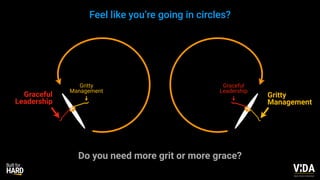 Values Driven Achievement
Do you need more grit or more grace?
Feel like you’re going in circles?
Graceful
Leadership
Gritty
Management
Gritty
Management
Graceful
Leadership
 
