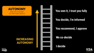 Values Driven Achievement
AUTONOMY
(Can I do it my way?
Do I feel I have choice?)
I decide
We co-decide
You recommend, I approve
You decide, I’m informed
You own it, I trust you fully
INCREASING
AUTONOMY
 