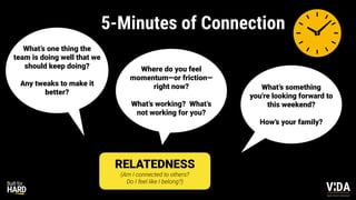 Values Driven Achievement
RELATEDNESS
(Am I connected to others?
Do I feel like I belong?)
5-Minutes of Connection
What’s something
you're looking forward to
this weekend?
How’s your family?
What’s one thing the
team is doing well that we
should keep doing?
Any tweaks to make it
better?
Where do you feel
momentum—or friction—
right now?
What’s working? What’s
not working for you?
 
