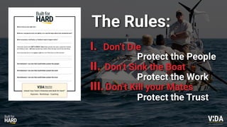 Values Driven Achievement
Protect the People
Protect the Work
Protect the Trust
The Rules:
I. Don’t Die
II. Don’t Sink the Boat
III.Don’t Kill your Mates
What is mine to carry right now?
Where am I carrying too much, too tightly, or in a way that stops others from owning their part?
What conversation, clariﬁcation, or feedback needs to happen earlier?
Ownership needs both GRIT & GRACE. Grace helps people stay open, supported, trusted,
and willing to learn. Grit helps people face reality, follow through, and do the hard thing.
Does ownership ask for more grace or grit from me? What does my shift look like?
One behaviour I can own that would better protect the people:
One behaviour I can own that would better protect the work:
One behaviour I can own that would better protect the trust:
 