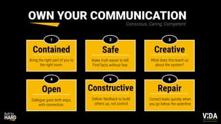 Values Driven Achievement
Safe
2
Make truth easier to tell.
Find facts without fear.
OWN YOUR COMMUNICATION
1
Contained
Bring the right part of you to
the right room.
3
Creative
What does this teach us
about the system?
6
Repair
Correct leaks quickly when
you go below the waterline
5
Constructive
Deliver feedback to build
others up, not control
4
Open
Dialogue goes both ways,
with connection.
Conscious, Caring, Competent
 