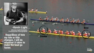 Stroke
Bow
“Regardless of how
my role or title
changes, I will do
whatever it takes to
make the boat go
faster.”
-Kevin Light
Olympic Gold Medalist,
Professional Photographer
 