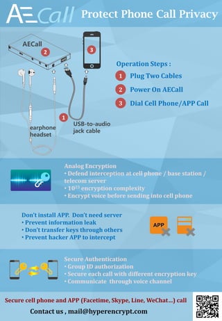 Protect Phone Call Privacy
1
2
3
Plug Two Cables
Power On AECall
Dial Cell Phone/APP Call
Analog Encryption
• Defend interception at cell phone / base station /
telecom server
• 1023 encryption complexity
• Encrypt voice before sending into cell phone
Contact us , mail@hyperencrypt.com
Don’t install APP. Don’t need server
• Prevent information leak
• Don’t transfer keys through others
• Prevent hacker APP to intercept
Secure Authentication
• Group ID authorization
• Secure each call with different encryption key
• Communicate through voice channel
1
USB-to-audio
jack cable
earphone
headset
2
AECall
3
Operation Steps :
Secure cell phone and APP (Facetime, Skype, Line, WeChat…) call
 