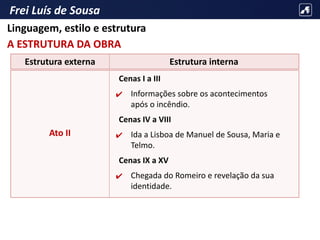 Frei Luís de Sousa
Estrutura externa
Ato II
Estrutura interna
Cenas I a III
✔ Informações sobre os acontecimentos
após o incêndio.
Cenas IV a VIII
✔ Ida a Lisboa de Manuel de Sousa, Maria e
Telmo.
Cenas IX a XV
✔ Chegada do Romeiro e revelação da sua
identidade.
Linguagem, estilo e estrutura
A ESTRUTURA DA OBRA
 