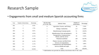 Research Sample
• Engagements from small and medium Spanish accounting firms
 