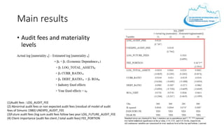 Main results
• Audit fees and materiality
levels
(1)Audit fees : LOG_AUDIT_FEE
(2) Abnormal audit fees or non expected audit fees (residual of model of audit
fees of Simunic 1980) UNEXPD_AUDIT_FEE
(3)Future audit fees (log sum audit fees follow two year LOG_FUTURE_AUDIT_FEE
(4) Client importance (audit fee client / total audit fees) FEE_PORTION
 