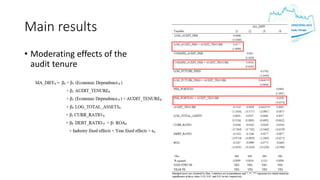 Main results
• Moderating effects of the
audit tenure
 