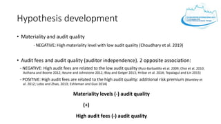 Hypothesis development
• Materiality and audit quality
- NEGATIVE: High materiality level with low audit quality (Choudhary et al. 2019)
• Audit fees and audit quality (auditor independence). 2 opposite association:
- NEGATIVE: High audit fees are related to the low audit quality (Ruiz‐Barbadillo et al. 2009; Choi et al. 2010;
Asthana and Boone 2012; Keune and Johnstone 2012; Blay and Geiger 2013; Hribar et al. 2014; Tepalagul and Lin 2015)
- POSITIVE: High audit fees are related to the high audit quality: additional risk premium (Blankley et
al. 2012; Lobo and Zhao, 2013; Eshleman and Guo 2014)
Materiality levels (-) audit quality
(+)
High audit fees (-) audit quality
 