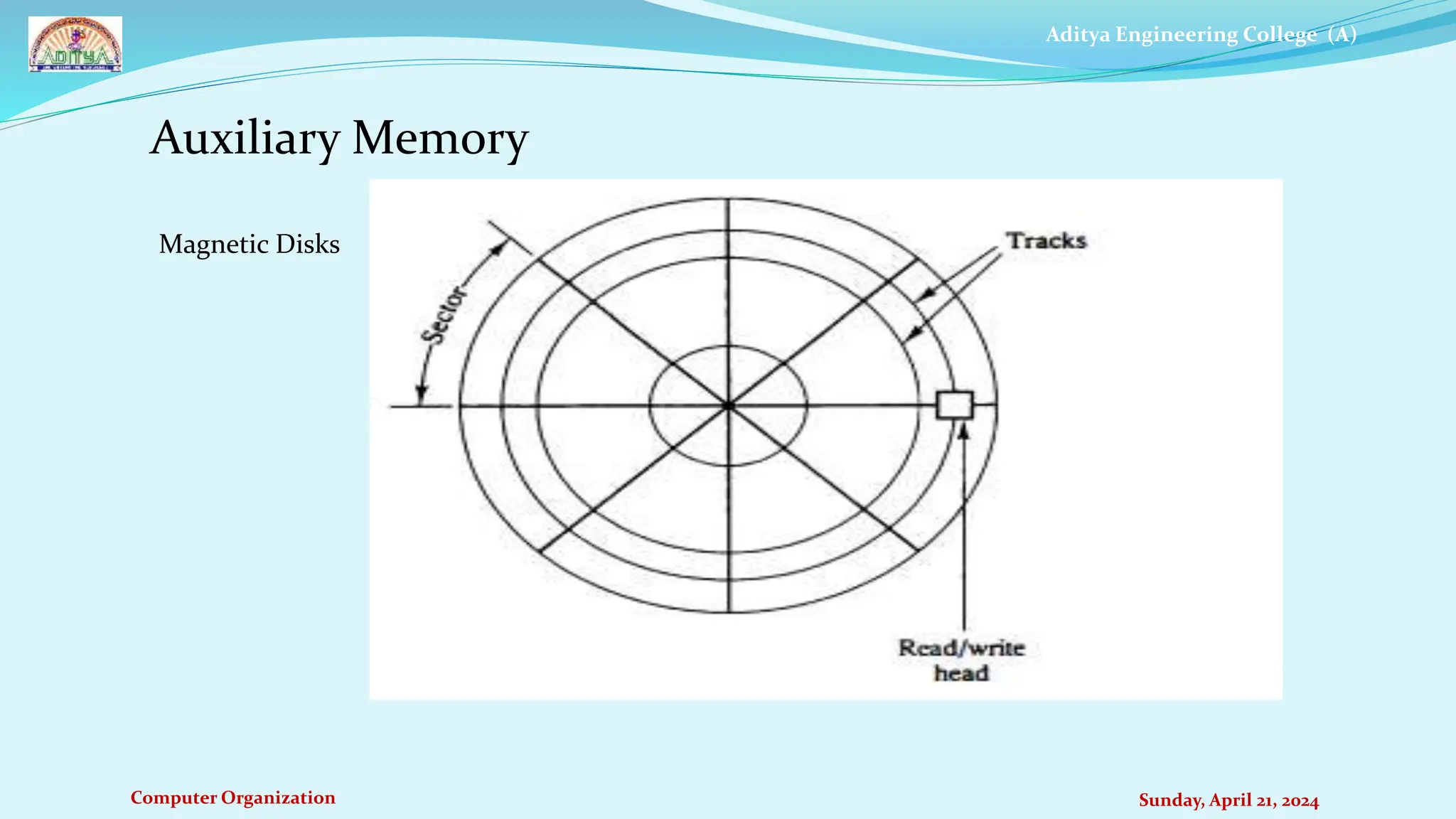 Aditya Engineering College (A)
Computer Organization Sunday, April 21, 2024
Auxiliary Memory
Magnetic Disks
 