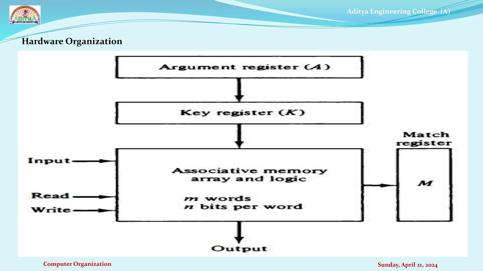 Aditya Engineering College (A)
Computer Organization Sunday, April 21, 2024
Hardware Organization
 
