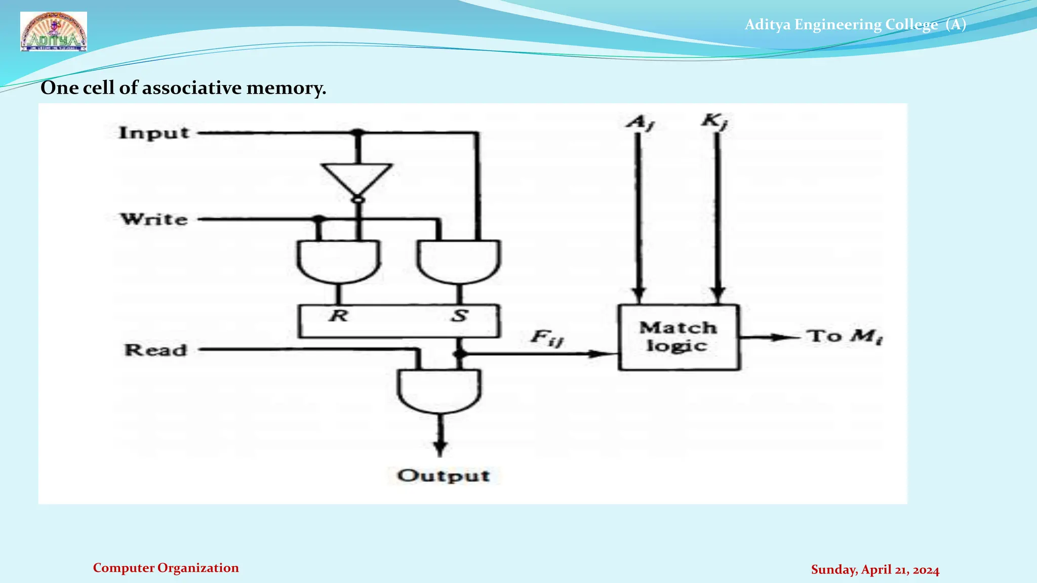 Aditya Engineering College (A)
Computer Organization Sunday, April 21, 2024
One cell of associative memory.
 