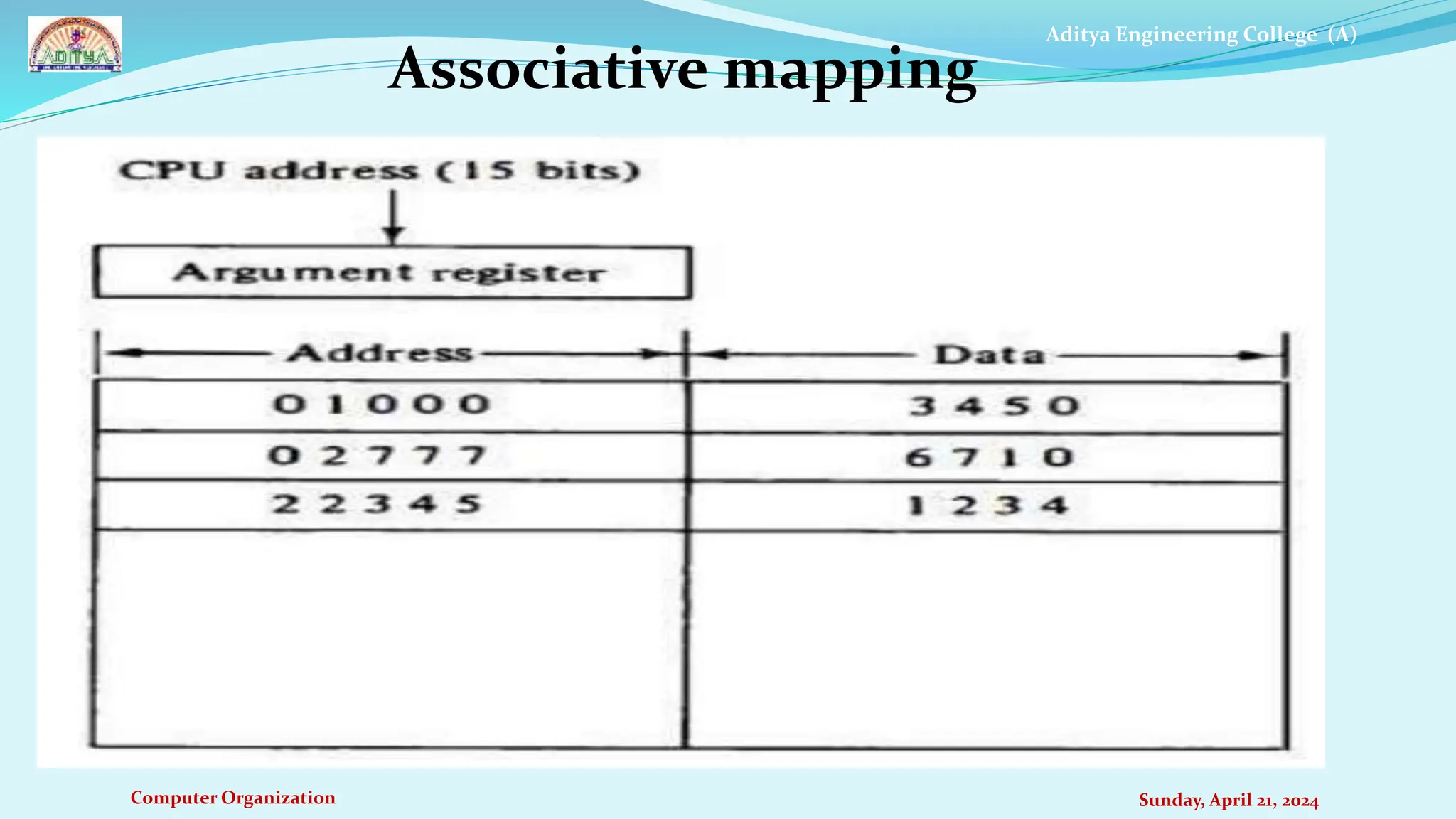 Aditya Engineering College (A)
Computer Organization Sunday, April 21, 2024
Associative mapping
 
