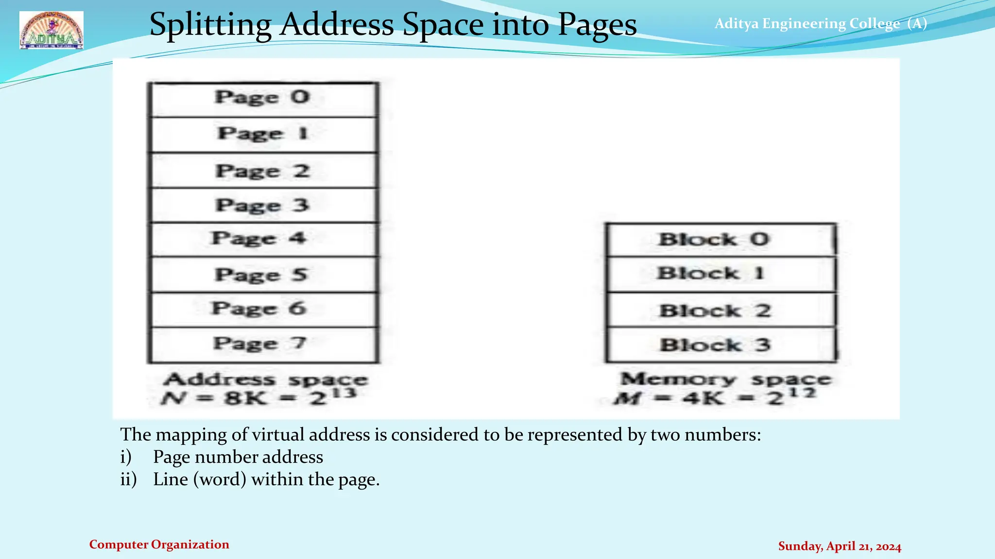 Aditya Engineering College (A)
Computer Organization Sunday, April 21, 2024
Splitting Address Space into Pages
The mapping of virtual address is considered to be represented by two numbers:
i) Page number address
ii) Line (word) within the page.
 