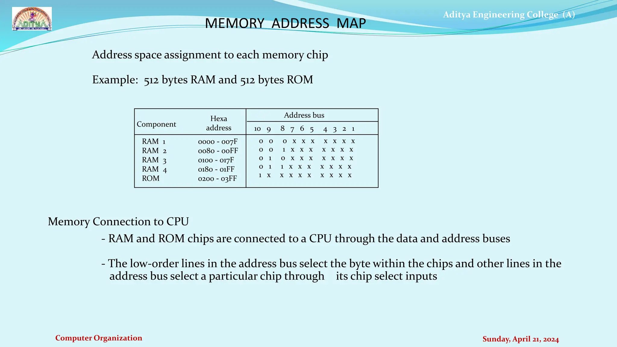 Aditya Engineering College (A)
Computer Organization Sunday, April 21, 2024
MEMORY ADDRESS MAP
RAM 1
RAM 2
RAM 3
RAM 4
ROM
0000 - 007F
0080 - 00FF
0100 - 017F
0180 - 01FF
0200 - 03FF
Component
Hexa
address
0 0 0 x x x x x x x
0 0 1 x x x x x x x
0 1 0 x x x x x x x
0 1 1 x x x x x x x
1 x x x x x x x x x
10 9 8 7 6 5 4 3 2 1
Address bus
Memory Connection to CPU
- RAM and ROM chips are connected to a CPU through the data and address buses
- The low-order lines in the address bus select the byte within the chips and other lines in the
address bus select a particular chip through its chip select inputs
Address space assignment to each memory chip
Example: 512 bytes RAM and 512 bytes ROM
 