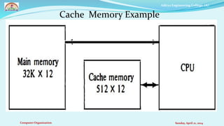 memory Organization in computer organization | PPTX