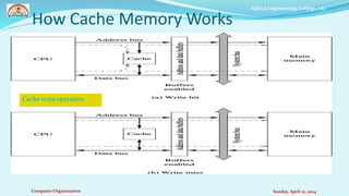 memory Organization in computer organization | PPTX