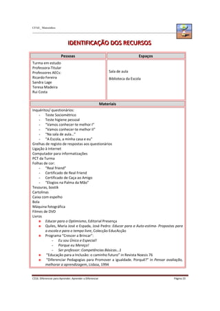 CFAE_ Matosinhos
C316. Diferenciar para Aprender, Aprender a Diferenciar Página 23
I
IID
D
DE
E
EN
N
NT
T
TI
IIF
F
FI
IIC
C
CA
A
AÇ
Ç
ÇÃ
Ã
ÃO
O
O D
D
DO
O
OS
S
S R
R
RE
E
EC
C
CU
U
UR
R
RS
S
SO
O
OS
S
S
Pessoas Espaços
Turma em estudo
Professora-Titular
Professores AECs:
Ricardo Fereira
Sandra Lage
Teresa Madeira
Rui Costa
Sala de aula
Biblioteca da Escola
Materiais
Inquéritos/ questionários:
- Teste Sociométrico
- Teste higiene pessoal
- “Vamos conhecer-te melhor I”
- “Vamos conhecer-te melhor II”
- “Na sala de aula…”
- “A Escola, a minha casa e eu”
Grelhas de registo de respostas aos questionários
Ligação à Internet
Computador para informatizações
PCT da Turma
Folhas de cor:
- “Real friend”
- Certificado de Real Friend
- Certificado de Caça ao Amigo
- “Elogios na Palma da Mão”
Tesouras, bostik
Cartolinas
Caixa com espelho
Bola
Máquina fotográfica
Filmes de DVD
Livros
Educar para o Optimismo, Editorial Presença
Quiles, Maria José e Espada, José Pedro: Educar para a Auto-estima- Propostas para
a escola e para o tempo livre, Colecção EducAcção
Programa “Crescer a Brincar”:
- Eu sou Único e Especial!
- Porque eu Mereço!
- Ser professor: Competências Básicas…1
“Educação para a Inclusão: o caminho futuro” in Revista Noesis 76
“Diferenciar Pedagogias para Promover a igualdade. Porquê?” in Pensar avaliação,
melhorar a aprendizagem, Lisboa, 1994
 