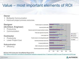 BIM Process & BIM Pilot Project | PDF