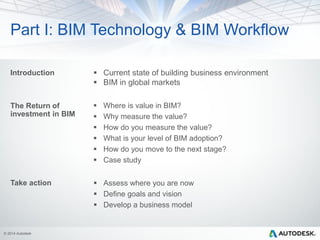 BIM Process & BIM Pilot Project | PDF