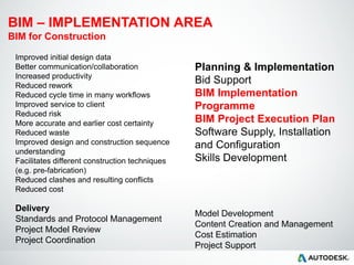 BIM Process & BIM Pilot Project | PDF