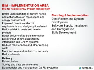 BIM Process & BIM Pilot Project | PDF