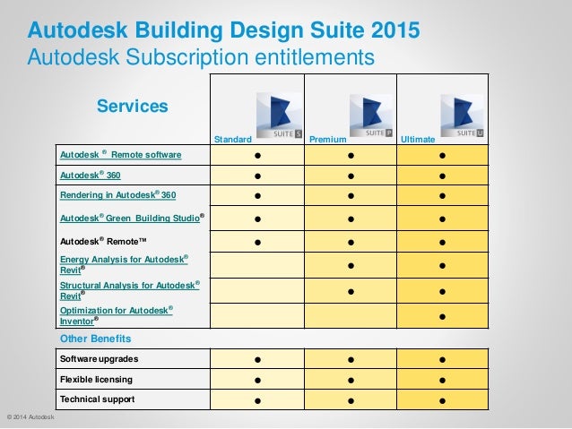 Buy Autodesk Building Design Suite Premium 2019
