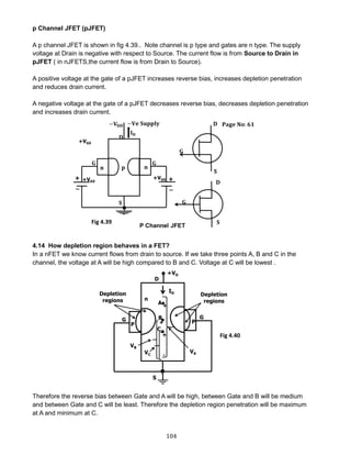 104
p Channel JFET (pJFET)
A p channel JFET is shown in fig 4.39.. Note channel is p type and gates are n type. The supply
voltage at Drain is negative with respect to Source. The current flow is from Source to Drain in
pJFET ( in nJFETS,the current flow is from Drain to Source).
A positive voltage at the gate of a pJFET increases reverse bias, increases depletion penetration
and reduces drain current.
A negative voltage at the gate of a pJFET decreases reverse bias, decreases depletion penetration
and increases drain current.
4.14 How depletion region behaves in a FET?
In a nFET we know current flows from drain to source. If we take three points A, B and C in the
channel, the voltage at A will be high compared to B and C. Voltage at C will be lowest .
Therefore the reverse bias between Gate and A will be high, between Gate and B will be medium
and between Gate and C will be least. Therefore the depletion region penetration will be maximum
at A and minimum at C.
Fig 4.40
Fig 4.39
 