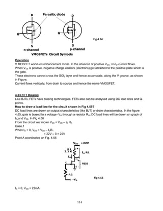 114
Operation
V MOSFET works on enhancement mode. In the absence of positive VGS, no ID current flows.
When VGS is positive, negative charge carriers (electrons) get attracted to the positive plate which is
the gate.
These electrons cannot cross the SiO2 layer and hence accumulate, along the V groove, as shown
in Figure.
Current flows vertically, from drain to source and hence the name VMOSFET.
4.23 FET Biasing
Like BJTs, FETs have biasing technologies. FETs also can be analysed using DC load lines and Q-
points.
How to draw a load line for the circuit shown in Fig 4.55?
DC load lines are drawn on output characteristics (like BJT) or drain characteristics. In the figure
4.55, gate is biased to a voltage -VG through a resistor RG. DC load lines will be drawn on graph of
ID and VDS. In Fig 4.56
From the circuit we known VDS = VDD – ID R1
Case.1
When ID = 0, VDS = VDD – IDR1
= 22V – 0 = 22V
Point A coordinates on Fig. 4.56
ID = 0, VDD = 22mA
Fig 4.54
Fig 4.55
 