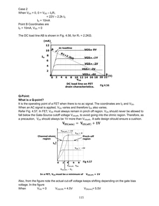 115
Case 2
When VDS = 0, 0 = VDD – IDR1
= 22V – 2.2k ID
ID = 10mA
Point B Coordinates are
ID = 10mA, VDD = 0
The DC load line AB is shown in Fig. 4.56, for R1 = 2.2KΩ.
Q-Point:
What is a Q-point?
It is the operating point of a FET when there is no ac signal. The coordinates are ID and VDS.
When an AC signal is applied, VDS varies and therefore IDS also varies.
Refer Fig. 4.57. In FET, VDS must always remain in pinch off region. VDS should never be allowed to
fall below the Gate-Source cutoff voltage VGS(off), to avoid going into the ohmic region. Therefore, as
a precaution, VDS should always be 1V more than VGS(off).. A safe design should ensure a cushion.
𝐕 𝐃𝐒(𝐦𝐢𝐧) = 𝐕 𝐆𝐒(𝐨𝐟𝐟) + 𝟏𝐕
Also, from the figure note the actual cut-off voltage keeps shifting depending on the gate bias
voltage. In the figure
When VGS = 0 VGS(Off) = 4.5V VDS(min)= 5.5V
Fig 4.56
Fig 4.57
 