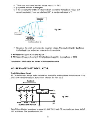 161
4. This in turn, produces a feedback voltage output Vf = β AVi
5. βA product is known as loop gain.
6. If the basic amplifier and the feedback network ensure that the feedback voltage is of
correct magnitude (.1) and correct phase 360ᵒ, Vf can be made equal to Vi
7. Now close the switch and remove the imaginary voltage. The circuit will run by itself since
the feedback input is of correct phase and right magnitude.
1) All these will happen if and only if βA > 1
2) All these will happen if and only if the feedback is positive (same phase or 360ᵒ)
Conditions 1 and 2 above are known as Barkheusen criteria
6.5 RC PHASE SHIFT OSCILLATOR.
The RC Oscillator Circuit
RC Oscillators use a 3 stage an RC network and an amplifier and to produce oscillations due to the
phase shift between the stages. Barkheusen criteria is the main focus.
Each RC combination is designed to give a 60ᵒ shift, With 3 such RC combinations a phase shift of
180o
is achieved. The figure illustrates this.
Fig 5.65
Fig 5.66
 