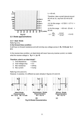 11
Fig 2.8
2.3 Diode approximations:
2.3.1 Ideal Diode:
Refer fig 2.9 a
In the forward bias condition
It will have no forward resistance and will not drop any voltage across it. RF = 0 Ω and VF =
0 V.
In the reverse bias condition, an ideal diode will never have any reverse current, no matter
what the reverse voltage is. VR = ∞, IR = 0
Therefore, what is an ideal diode?
1. Fwd Resistance = 0 Ohm
2. Fwd Voltage drop = 0 V
3. Rev resistance = Infinity
4. Rev current = 0 amp
Refer fig 2.9 b and 2.9 c
However, in practice, it is different as seen already in figures 2.5 and 2.6.
(a) (b) (c)
Fig 2.9 Diode Characteristics
IF = 40 mA.
Therefore, take a small interval around
40 mA as ∆IF, say from 20 mA to 60
mA.
∆VF for this range = 0.726 V - 0.71 V =
0.016 V
∆IF for this range = 60 mA - 20 mA =
40 mA
rd =
𝜟𝑽 𝑭
𝜟𝑰 𝑭
, =
0.016𝑉
16 𝑚𝑉
= 0.4 Ω
 