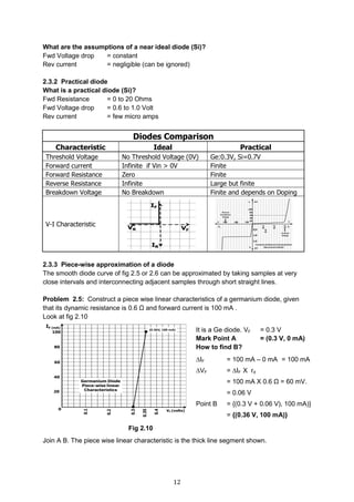 12
What are the assumptions of a near ideal diode (Si)?
Fwd Voltage drop = constant
Rev current = negligible (can be ignored)
2.3.2 Practical diode
What is a practical diode (Si)?
Fwd Resistance = 0 to 20 Ohms
Fwd Voltage drop = 0.6 to 1.0 Volt
Rev current = few micro amps
Diodes Comparison
Characteristic Ideal Practical
Threshold Voltage No Threshold Voltage (0V) Ge:0.3V, Si=0.7V
Forward current Infinite if Vin > 0V Finite
Forward Resistance Zero Finite
Reverse Resistance Infinite Large but finite
Breakdown Voltage No Breakdown Finite and depends on Doping
V-I Characteristic
2.3.3 Piece-wise approximation of a diode
The smooth diode curve of fig 2.5 or 2.6 can be approximated by taking samples at very
close intervals and interconnecting adjacent samples through short straight lines.
Problem 2.5: Construct a piece wise linear characteristics of a germanium diode, given
that its dynamic resistance is 0.6 Ω and forward current is 100 mA .
Look at fig 2.10
Fig 2.10
Join A B. The piece wise linear characteristic is the thick line segment shown.
It is a Ge diode. VF = 0.3 V
Mark Point A = (0.3 V, 0 mA)
How to find B?
∆IF = 100 mA – 0 mA = 100 mA
∆VF = ∆IF X rd
= 100 mA X 0.6 Ω = 60 mV.
= 0.06 V
Point B = {(0.3 V + 0.06 V), 100 mA)}
= {(0.36 V, 100 mA)}
Join A B .
The piece wise linear characteristic is
the thick line segment shown.
 