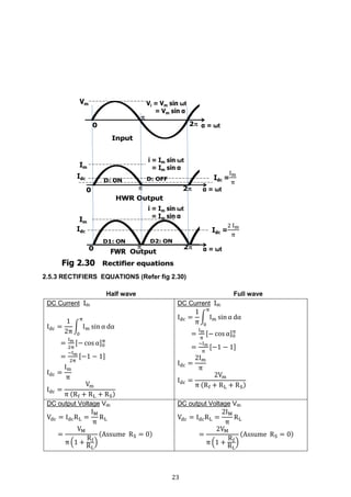 23
2.5.3 RECTIFIERS EQUATIONS (Refer fig 2.30)
Half wave Full wave
DC Current Idc
Idc =
1
2π
∫ Im sin α dα
π
0
=
Im
2π
[− cos α]0
π
=
−Im
2π
[−1 − 1]
Idc =
Im
π
Idc =
Vm
π (Rf + RL + RS)
DC Current Idc
Idc =
1
π
∫ Im sin α dα
π
0
=
Im
π
[− cos α]0
π
=
−Im
π
[−1 − 1]
Idc =
2Im
π
Idc =
2Vm
π (Rf + RL + RS)
DC output Voltage Vdc
Vdc = IdcRL =
IM
π
RL
=
VM
π (1 +
Rf
RL
)
(Assume RS = 0)
DC output Voltage Vdc
Vdc = IdcRL =
2IM
π
RL
=
2VM
π (1 +
Rf
RL
)
(Assume RS = 0)
Fig 2.30
 