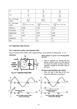 31
Irms Im
2
Im
√2
Im
√2
Vrms Vm
2
Vm
√2
Vm
√2
PDC - DC Power
output (
Im
π
)
2
(
2Im
π
)
2
(
2Im
π
)
2
Pac - AC Power
output (
Im
2
)
2
(Rs + Rf + RL) (
Im
√2
)
2
(Rs + Rf + RL) (
Im
√2
)
2
(Rs + 2Rf + RL)
Efficiency 40.6% 81.2% 81.2%
Form factor 1.57 1.11 1.11
Ripple factor 1.21 0.482 0.482
TUF 0.287 0.812 0.693
Ripple freq f 2f 2f
PIV Vm 2 Vm Vm
2.6 Capacitor Filter Circuit
2.6.1 Half-wave rectifier with Capacitor filter
Fig 2.37 shows a HW rectifier, with a capacitor filter. Let us assume an ideal diode . VF =0
Operation What happens in cycle 1? 0 to 90 deg (Refer
fig 2.38)
o Input is switched on. During the first
quarter positive cycle (0 to 90 deg) of
the input, the diode conducts and the
capacitor charges to the peak value of
the input .
90 deg to 360 deg [Refer fig 2.38(a)]
o From 90 deg to 360 deg of the first
cycle the diode does not conduct .
Fig 2.37
 