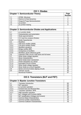 CO 1: Diodes
Chapter 1: Semiconductor Theory Page
Number
1.1 ATOM –Structure 1
1.2 Electron & Hole Dynamics 2
1.3 N type & P type Semiconductors 2
1.4 pn junction 3
1.5 pn junction biasing 4
Chapter 2: Semiconductor Diodes and Applications
2.1 p-n junction diode 6
2.2 Characteristics and parameters 6
2.3 Diode approximations 11
2.4 D C load line analysis (Diodes) 14
2.4.5 Diode Capacitances 17
2.5 Rectifiers 18
2.5.1 Half wave rectifier (HWR) 19
2.5.2 Full wave rectifier (FWR) 20
2.5.3 Rectifiers equations 23
2.5.4 Bridge rectifier (BR) 28
2.5.5 Comparison of rectifiers 29
2.5.6 Rectifiers; Quick reference guide 30
2.6 Capacitor Filter circuit s Half wave and full wave 31
2.7 Zener diode voltage regulator 34
2.7.1 Zener characteristics 34
2.7.2 Zener break down mechanism 35
2.7.3 Power dissipation of a Zener 35
2.7.4 Equivalent circuit of Zener 36
2.7.5 Zener diode voltage regulator 37
2.7.6 Zener diode as a shunt regulator. 38
2.8 Series and shunt diode clipping circuits 40
2.9 Clamper circuits 50
Numerical Problems 57
CO 2: Transistors (BJT and FET)
Chapter 3: Bipolar Junction Transistors
3.1 Transistor Introduction 63
3.2 BJT operation 64
3.2.1 p n junction operation 64
3.2.3 Forward bias and Reverse Bias 64
3.2.5 Transistor operation: NPN 65
3.2.7 PNP transistor operation 66
3.3 BJT Voltages and Currents (NPN) 67
3.4 BJT amplification (Voltage and Current) 70
3.5 Common Base Characteristics 72
3.6 Common emitter characteristics 74
3.7 Common Collector Characteristics 76
 