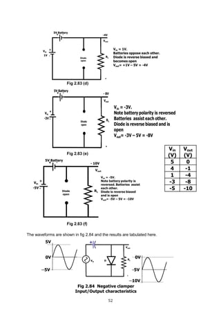 52
Fig 2.83 (d)
Fig 2.83 (e)
Fig 2.83 (f)
The waveforms are shown in fig 2.84 and the results are tabulated here.
Vin
(V)
Vout
(V)
5 0
4 -1
1 -4
-3 -8
-5 -10
 