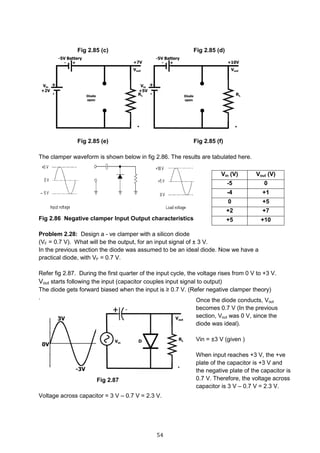 54
Fig 2.85 (c) Fig 2.85 (d)
Fig 2.85 (e) Fig 2.85 (f)
The clamper waveform is shown below in fig 2.86. The results are tabulated here.
Fig 2.86 Negative clamper Input Output characteristics
Problem 2.28: Design a - ve clamper with a silicon diode
(VF = 0.7 V). What will be the output, for an input signal of ± 3 V.
In the previous section the diode was assumed to be an ideal diode. Now we have a
practical diode, with VF = 0.7 V.
Refer fig 2.87. During the first quarter of the input cycle, the voltage rises from 0 V to +3 V.
Vout starts following the input (capacitor couples input signal to output)
The diode gets forward biased when the input is ≥ 0.7 V. (Refer negative clamper theory)
.
Fig 2.87
Voltage across capacitor = 3 V – 0.7 V = 2.3 V.
Vin (V) Vout (V)
-5 0
-4 +1
0 +5
+2 +7
+5 +10
Once the diode conducts, Vout
becomes 0.7 V (In the previous
section, Vout was 0 V, since the
diode was ideal).
Vin = ±3 V (given )
When input reaches +3 V, the +ve
plate of the capacitor is +3 V and
the negative plate of the capacitor is
0.7 V. Therefore, the voltage across
capacitor is 3 V – 0.7 V = 2.3 V.
 