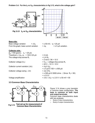 72
Problem 3.4: For the IB vs VBE characteristics in fig 3.13, what is the voltage gain?
Base side:
Base voltage variation = ∆VB = ± 50 mV, IB = 20 μA
From the graph, base current variation = ∆IB = ± 5 μA variation.
Collector side :
βdc =100 (given), IB = 20 μA,
Therefore Ic = βdc X IB = 100 X 20 μA = 2 mA.
The voltage drop across Rc = Ic X RC
= 2 mA X 5K = 10 V
Collector voltage (VC) = VCC – voltage drop across Rc
= 20 V – 10 V = 10 V
Collector current variation (∆Ic) = ∆IB X βac
= ± 5 μA X 100 = ± 500 μA
Collector voltage swing : ∆Vc = ∆Ic X RC
= ± 500 μA X 5000 ohms ( Since RC = 5K)
= ± 2.5 V
Voltage amplification = ∆Vc / ∆VB = ± 2.5 V / ± 50 mV = 50
3.5 Common Base Characteristics
Figure 3.14 shows a pnp transistor
in common base configuration. The
base is common to both input
and output terminals.
Common base characteristics deals
with two analyses
o Study of input characteristics
o Study of output characteristics
Fig 3.14
 