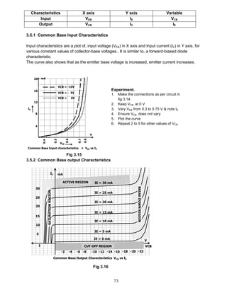 73
Characteristics X axis Y axis Variable
Input VEB IE VCB
Output VCB IC IE
3.5.1 Common Base Input Characteristics
Input characteristics are a plot of, input voltage (VEB) in X axis and Input current (IE) in Y axis, for
various constant values of collector-base voltages.. It is similar to, a forward-biased diode
characteristic.
The curve also shows that as the emitter base voltage is increased, emitter current increases.
Fig 3.15
3.5.2 Common Base output Characteristics
Fig 3.16
Experiment.
1. Make the connections as per circuit in
fig 3.14.
2. Keep VCB at 0 V
3. Vary VEB from 0.3 to 0.75 V & note IE
4. Ensure VCB does not vary
5. Plot the curve
6. Repeat 2 to 5 for other values of VCB
 