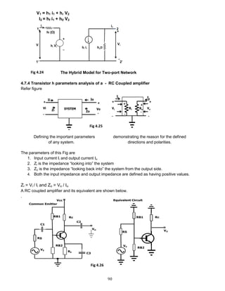 90
V1 = h1 i1 + hr V2
I2 = hf i1 + h0 V2
The Hybrid Model for Two-port Network
4.7.4 Transistor h parameters analysis of a - RC Coupled amplifier
Refer figure
Defining the important parameters demonstrating the reason for the defined
of any system. directions and polarities.
The parameters of this Fig are
1. Input current Ii and output current Io
2. Zi is the impedance “looking into” the system
3. Zo is the impedance “looking back into” the system from the output side.
4. Both the input impedance and output impedance are defined as having positive values.
Zi = Vi / Ii and Zo = Vo / Io
A RC coupled amplifier and its equivalent are shown below.
.
Fig 4.24
Fig 4.25
Fig 4.26
 