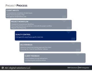 AEC Digital Solutions (Scan to BIM) | PDF