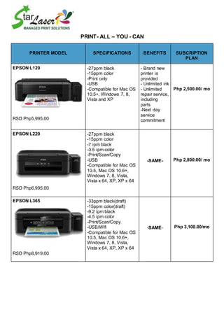 PRINT- ALL – YOU - CAN
PRINTER MODEL SPECIFICATIONS BENEFITS SUBCRIPTION
PLAN
EPSON L120
RSD Php5,995.00
-27ppm black
-15ppm color
-Print only
-USB
-Compatible for Mac OS
10.5+, Windows 7, 8,
Vista and XP
- Brand new
printer is
provided
- Unlimited ink
- Unlimited
repair service,
including
parts
-Next day
service
commitment
Php 2,500.00/ mo
EPSON L220
RSD Php6,995.00
-27ppm black
-15ppm color
-7 ipm black
-3.5 ipm color
-Print/Scan/Copy
-USB
-Compatible for Mac OS
10.5, Mac OS 10.6+,
Windows 7, 8, Vista,
Vista x 64, XP, XP x 64
-SAME- Php 2,800.00/ mo
EPSON L365
RSD Php8,919.00
-33ppm black(draft)
-15ppm color(draft)
-9.2 ipm black
-4.5 ipm color
-Print/Scan/Copy
-USB/Wifi
-Compatible for Mac OS
10.5, Mac OS 10.6+,
Windows 7, 8, Vista,
Vista x 64, XP, XP x 64
-SAME- Php 3,100.00/mo
 