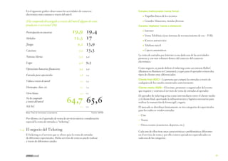En el siguiente gráfico observamos las actividades de comercio
electrónico más comunes a través del móvil.

Canales tradicionales (venta física)

°°Taquillas físicas de los recintos

¿Ha comprado/descargado a través del móvil alguno de estos
productos o servicios? (%)
Participación en concursos
Melodías

°°Grandes Almacenes, tiendas diversas
Canales ‘digitales’ (venta a distancia)

19,9 19,4
12,3 17

Canciones

7,2
5,3

3,0

Logos

4,6

9,3

Operaciones bancarias/financieras

4,5

2,0

Entradas para espectáculos

2,8

1,2

Videos a través de movil

1,0

1,3

Horóscopos, chats, etc.

0,7

1,3

Otros bienes

1,0

0,3

0,2

0,2

°°Venta Telefónica (con sistemas de reconocimiento de voz – IVR)
°°Kioscos autoservicio

13,9
13,3

Noticias/Alertas

°°Internet

Juegos

No he comprado
a través del móvil
NS/NC
Base: Total de internautas compradores

9,2

°°Teléfono móvil
°°Cajeros automáticos
La venta de entradas por Internet es sin duda una de las actividades
pioneras y con más volumen dentro del contexto del comercio
electrónico.
Como negocio, se puede definir el ticketing como un entorno B2B2C
(Business to Business to Consumer), ya que para el operador existen dos
tipos de clientes muy diferenciados:
Cliente final (B2C) → La persona que compra las entradas a través de

cualquiera de los canales enumerados anteriormente.

Cliente medio (B2B) → El recinto, promotor u organizador del evento

que requiere y contrata el servicio de venta de entradas al operador.

64,7 65,6
Fuente: ONTSI

El operador de ticketing actúa como intermediario entre el cliente medio
y el cliente final, aportando la infraestructura y logística necesarias para
realizar la transacción de forma ágil y segura.
El mercado se distribuye básicamente en tres categorías de espectáculos
para los cuáles se venden entradas:
→→

	

1.4	 El negocio del Ticketing
El ticketing es el servicio que se ofrece para la venta de entradas
de diferentes espectáculos. Dicho servicio de venta se puede realizar
a través de diferentes canales:

Cine

→→

Teatro

→→

Por último, en el apartado de venta de servicios merece consideración
especial la venta de entradas o “ticketing”.

Otros eventos (conciertos, deportes, etc.)

Cada uno de ellos tiene unas características y problemáticas diferentes
en el servicio de venta y por ello existen operadores especializados en
cada una de las categorías.

21

 