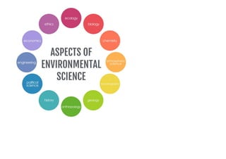 AEC EVS notes (1).pdf ( ENVIRONMENTAL SCIENCE) | PDF
